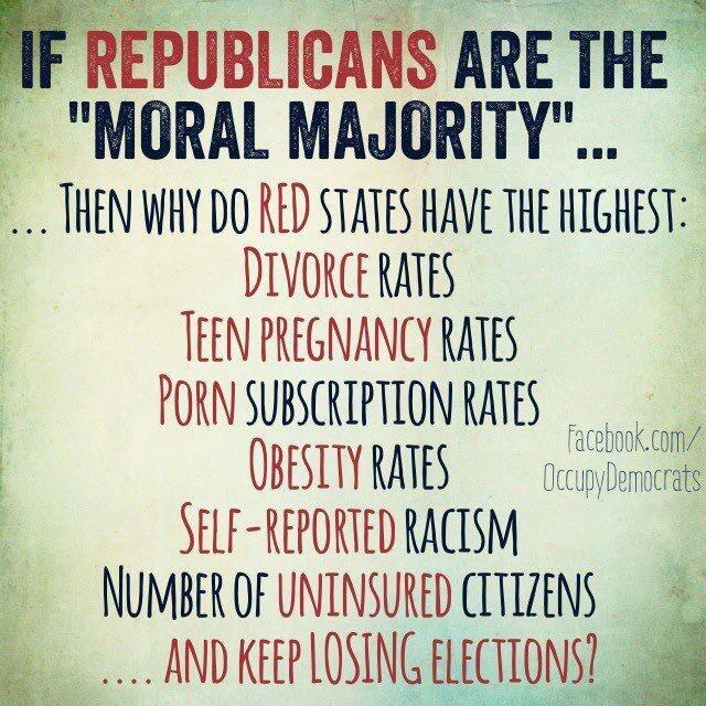 Red State Morals