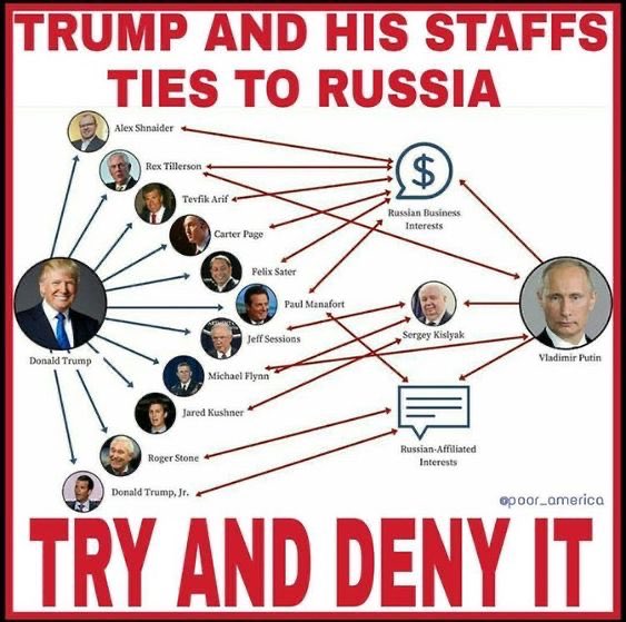 Trump Ties to Russia